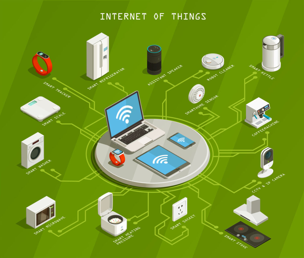iot sensors -